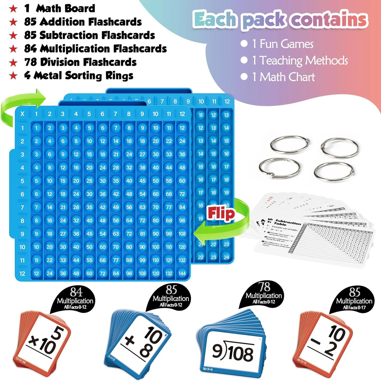 Torlam Mathe Lernkarten + Mathetafel, Mathe-Fidget-Spielzeug, Multiplikations-Lernkarten Einmaleins-Tabelle, POP Fidget-Tabelle, Mathe-Manipulationsmaterial Division, Addition, Subtraktion Spiele Spielzeug für Kinder, 1., 2., 3., 4., 5., 6. Klasse