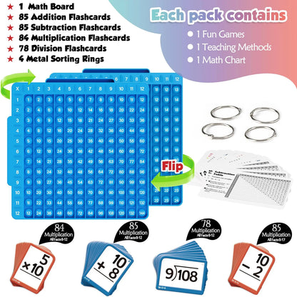 Torlam Mathe Lernkarten + Mathetafel, Mathe-Fidget-Spielzeug, Multiplikations-Lernkarten Einmaleins-Tabelle, POP Fidget-Tabelle, Mathe-Manipulationsmaterial Division, Addition, Subtraktion Spiele Spielzeug für Kinder, 1., 2., 3., 4., 5., 6. Klasse