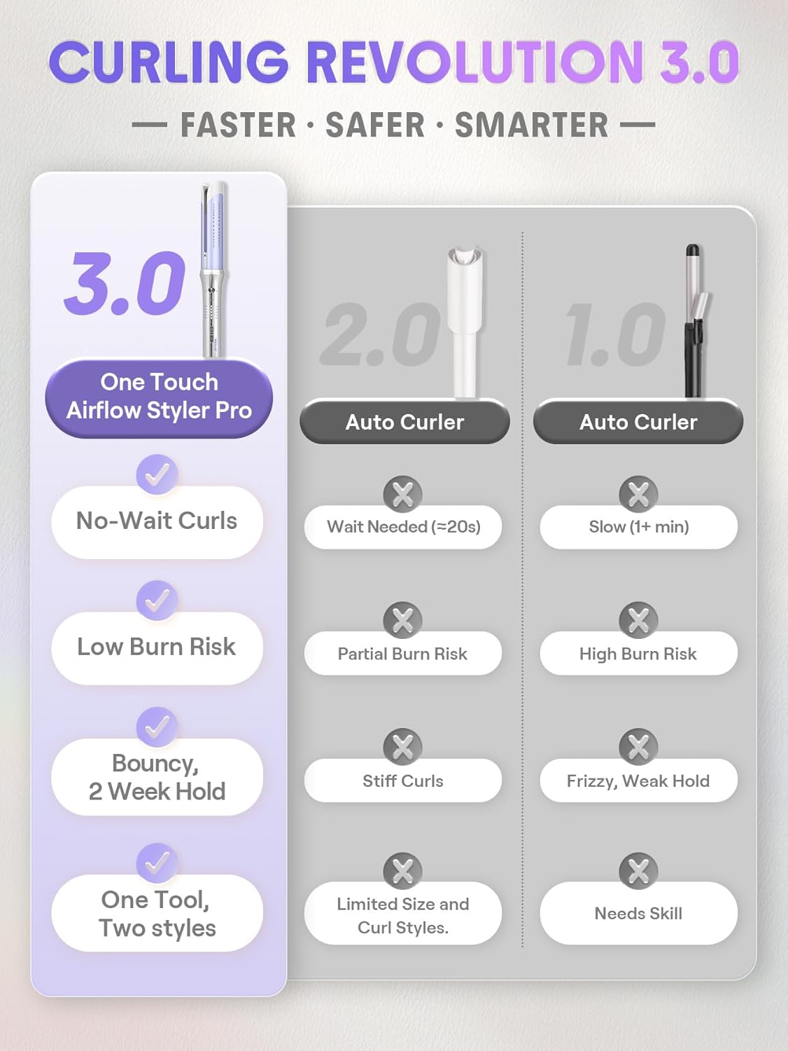 AirFlow Pro: 360° sicherer Lockenstab mit Kaltlufttechnologie 🌀✨